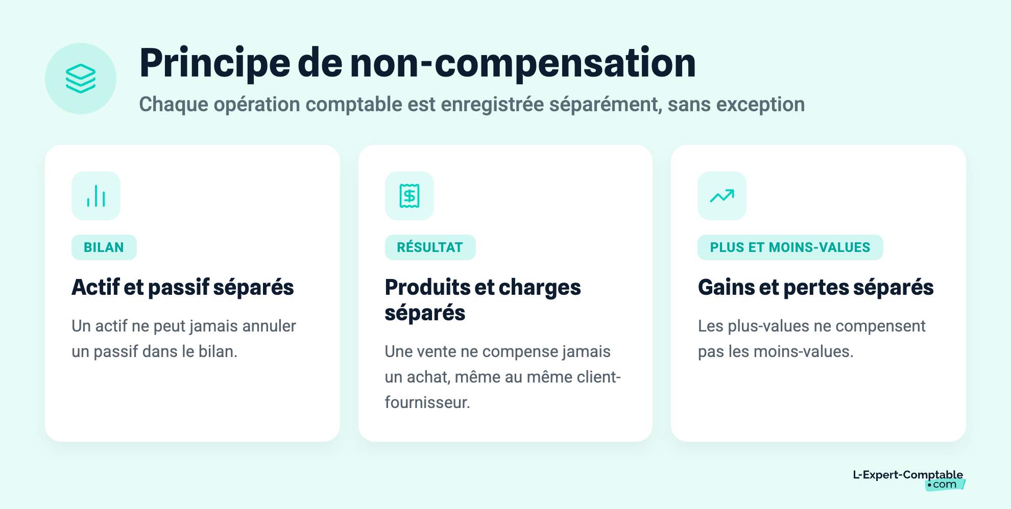 Principe de non-compensation